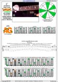 BCAGED octaves C pentatonic major scale : 4A2:5G2 box shape(313131 sweep) pdf